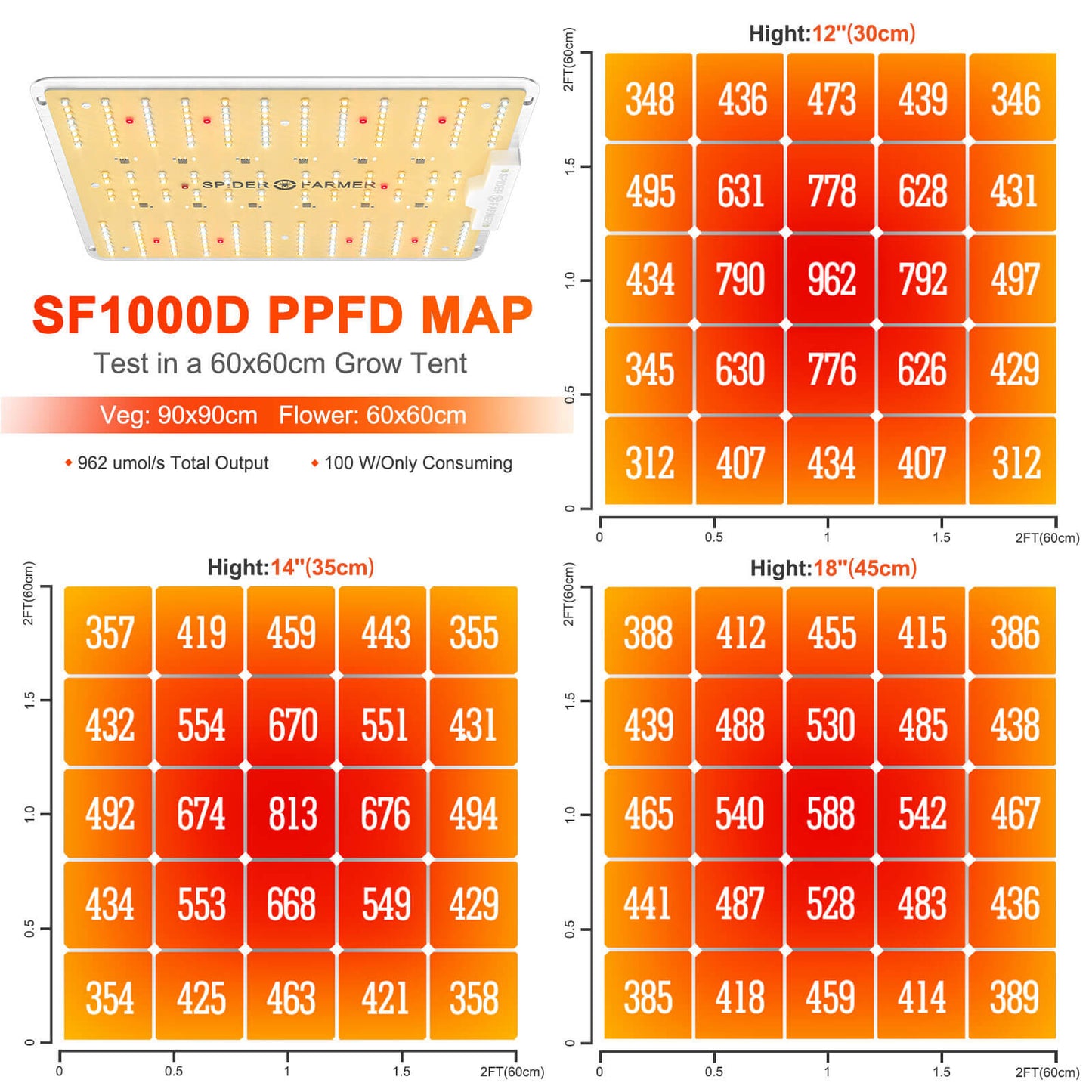 Grow Light Spider Farmer®SF1000 - 100W LED Full Spectrum with Dimmer Knob