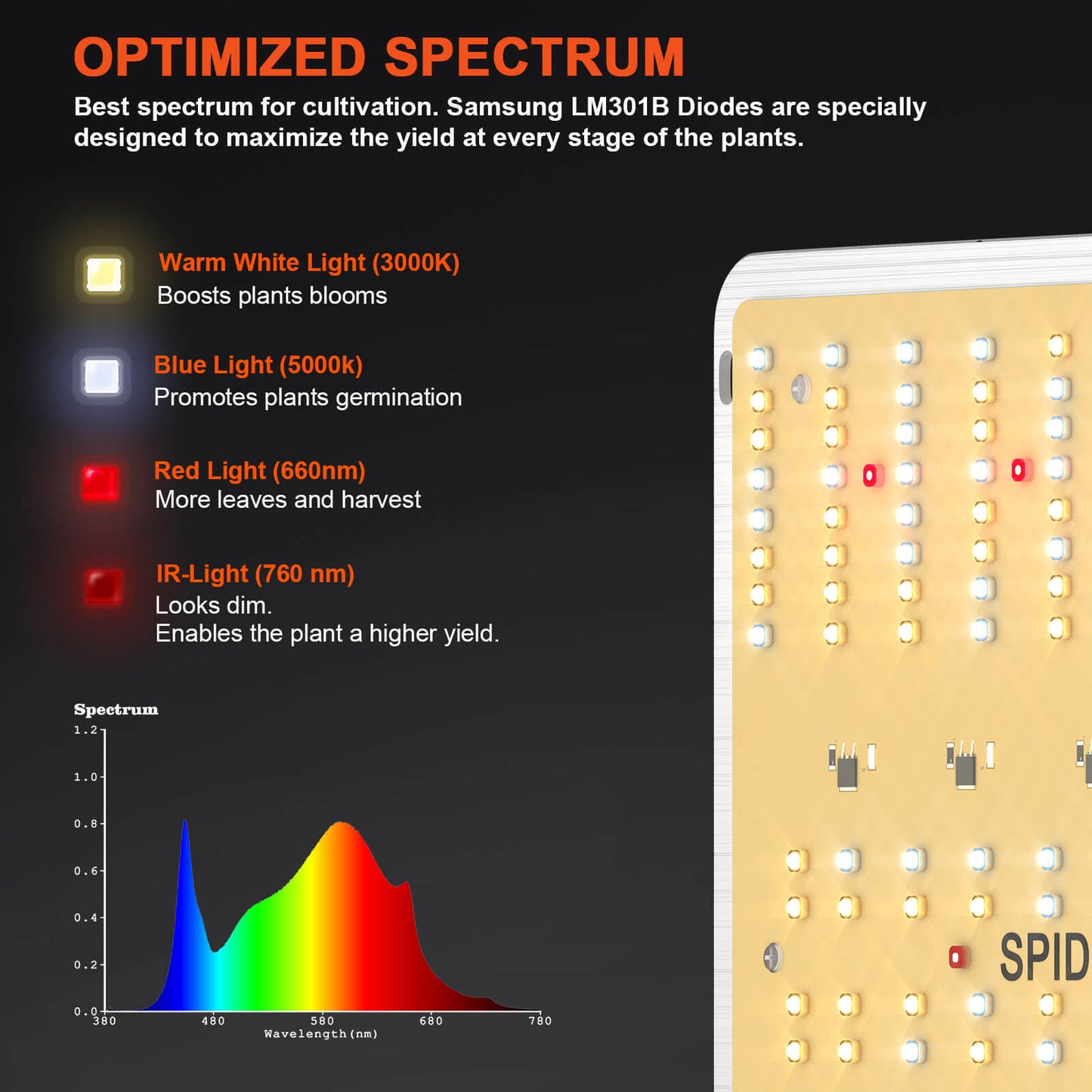 Grow Light Spider Farmer®SF1000 - 100W LED Full Spectrum with Dimmer Knob